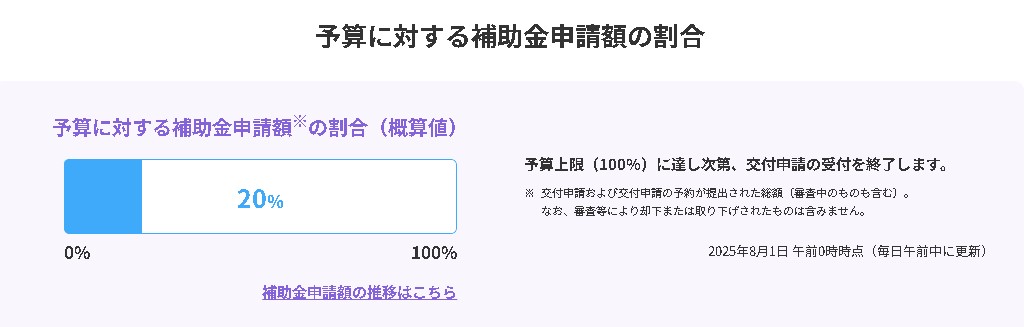★★先進的窓リノベ2025　申請状況 広海クラシオ 高松支店のブログ 写真1