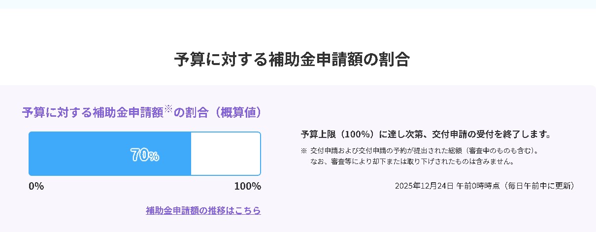 ★★先進的窓リノベ2025　申請状況　　来年予告 広海クラシオ 高松支店のブログ 写真1