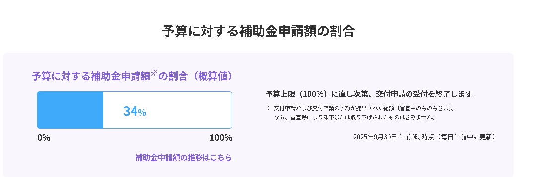 ★★先進的窓リノベ2025 申請状況 広海クラシオ 高松支店のブログ 写真1