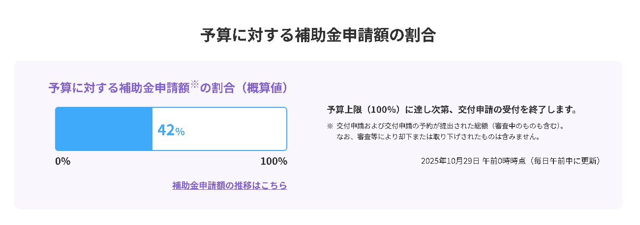 ★★先進的窓リノベ2025 申請状況 広海クラシオ 高松支店のブログ 写真1