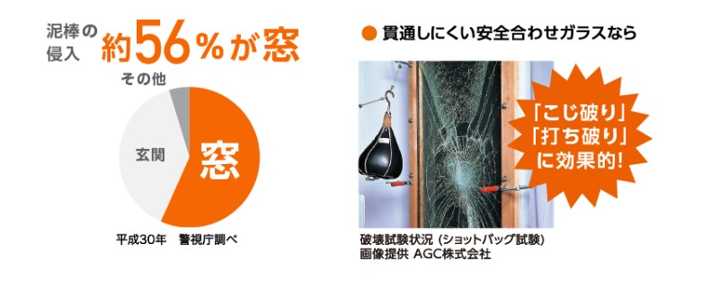 広海クラシオ 高松支店の【内窓リフォーム☆インプラス】の施工事例詳細写真6