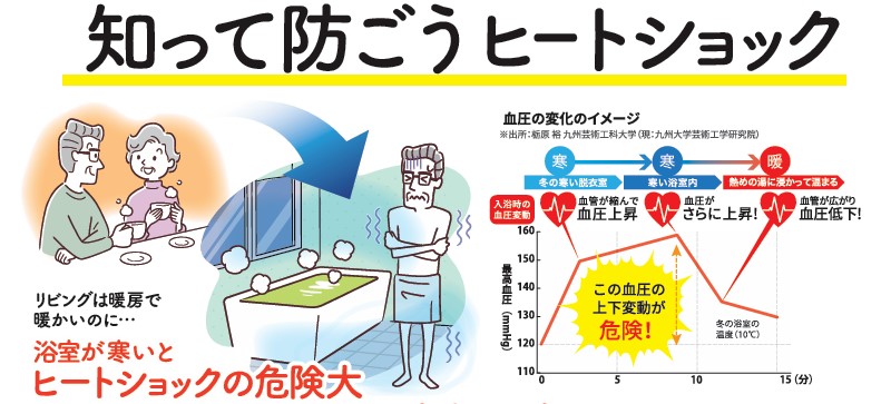 広海クラシオ 高松支店の【ヒートショックを防ごう★★内窓工事　浴室インプラス】の施工事例詳細写真1