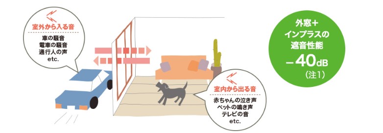 広海クラシオ 高松支店の【内窓リフォーム☆インプラス】の施工事例詳細写真4