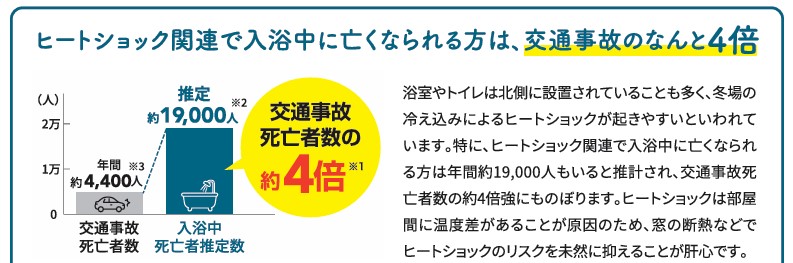 広海クラシオ 高松支店の【ヒートショックを防ごう★★内窓工事　浴室インプラス】の施工事例詳細写真2