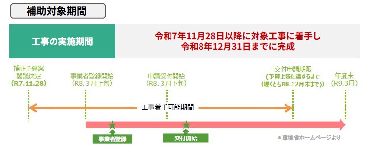【先進的窓リノベ2026事業　継続決定！】 広海クラシオ 高松支店のイベントキャンペーン 写真2