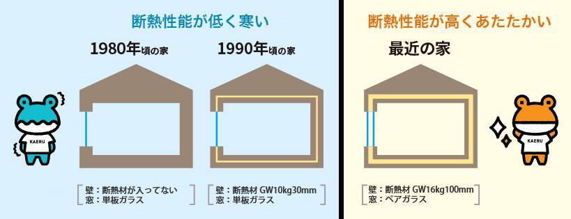 【リシェントのご紹介】 杉戸ウインドトーヨー住器のブログ 写真3