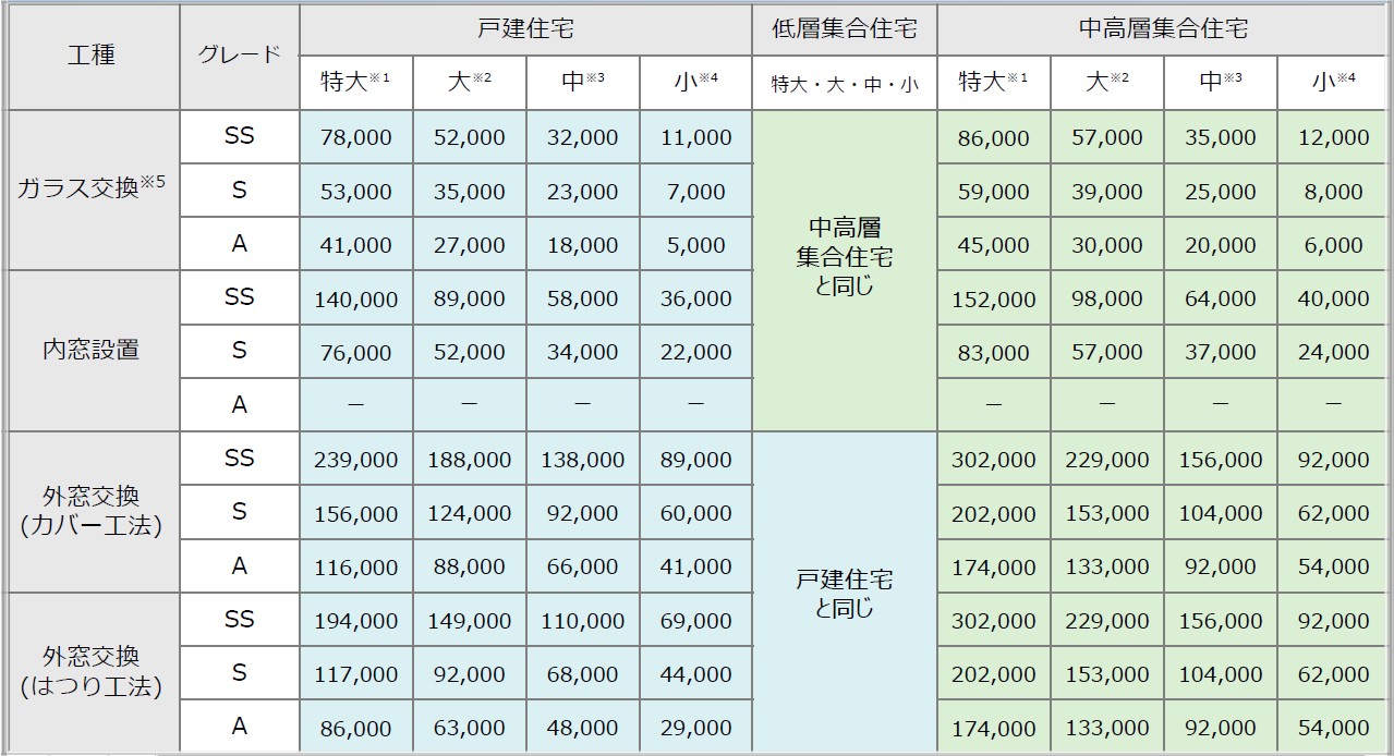 【速報!!】住宅省エネ2026キャンペーン 杉戸ウインドトーヨー住器のイベントキャンペーン 写真1
