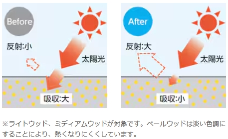 大和アルミトーヨー住器の（佐賀市）毎日のお洗濯が快適に！デッキ、テラス施工しましたの施工事例詳細写真3