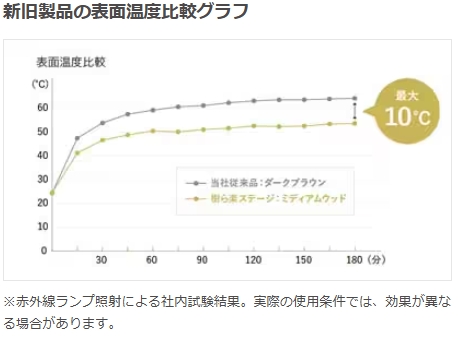 大和アルミトーヨー住器の（佐賀市）外に出たくなる庭へ！樹ら楽ステージ施工しましたの施工事例詳細写真2