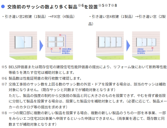 「先進的窓リノベ2026って何?」補助金制度について 大和アルミトーヨー住器のブログ 写真8