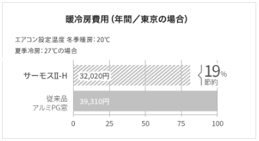大和アルミトーヨー住器の浴室へインプラス、設置しました！（有田町）の施工事例詳細写真4