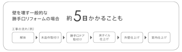 大和アルミトーヨー住器の【勝手口】玄関だけじゃない！リシェント（佐賀市）の施工事例詳細写真2