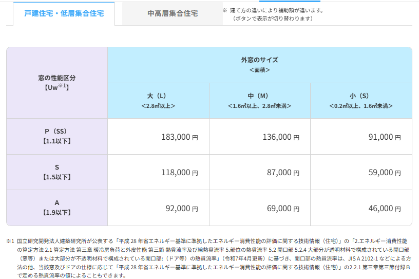 大和アルミトーヨー住器のサッシ交換の施工事例詳細写真1