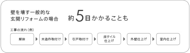 大和アルミトーヨー住器の玄関引戸をリフォームしました✨(白石町)の施工事例詳細写真1