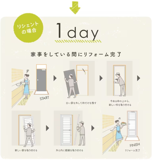 大和アルミトーヨー住器の【勝手口】玄関だけじゃない！リシェント（佐賀市）の施工事例詳細写真3