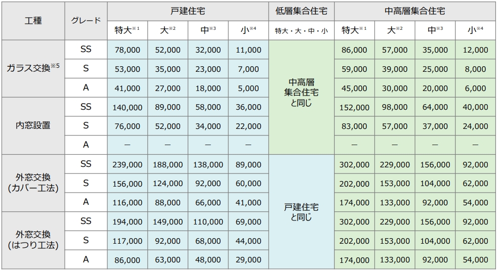 大和アルミトーヨー住器の【内窓】インプラス 取り付けました!(佐賀市)の施工事例詳細写真5