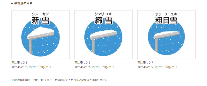 大和アルミトーヨー住器の風にも雪にも強い!折半屋根のカーポートSW設置工事(三根町)の施工事例詳細写真8