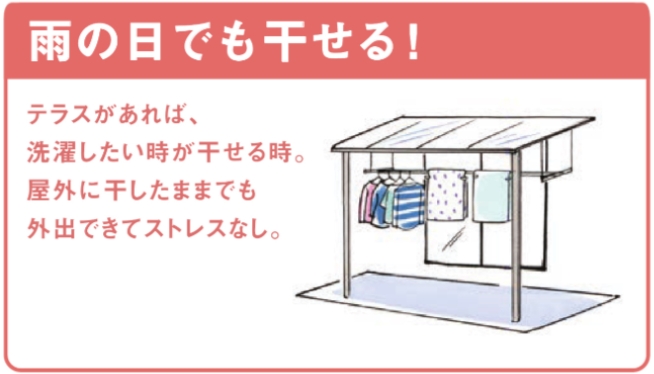 大和アルミトーヨー住器の（吉野ヶ里町）古くなった波板テラスからポリカ屋根のテラス「スピーネ」へ！の施工事例詳細写真2