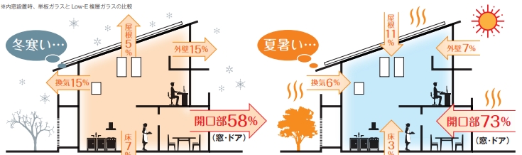 大和アルミトーヨー住器の浴室へインプラス、設置しました！（有田町）の施工事例詳細写真1