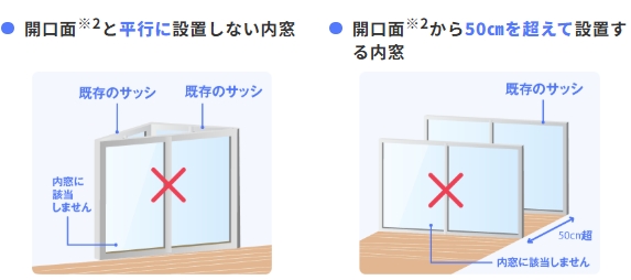 「先進的窓リノベ2026って何?」補助金制度について 大和アルミトーヨー住器のブログ 写真5