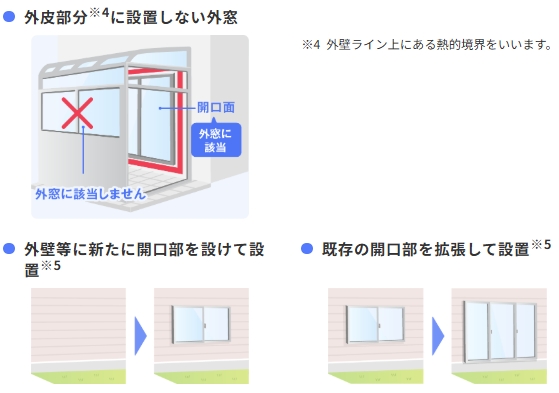 「先進的窓リノベ2026って何?」補助金制度について 大和アルミトーヨー住器のブログ 写真7