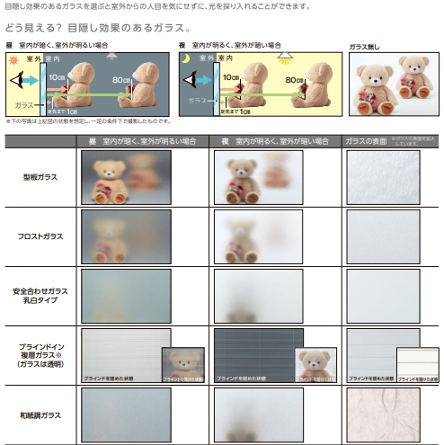 大和アルミトーヨー住器の断熱だけじゃない！目隠し、防音にも最適◎LIXILの内窓