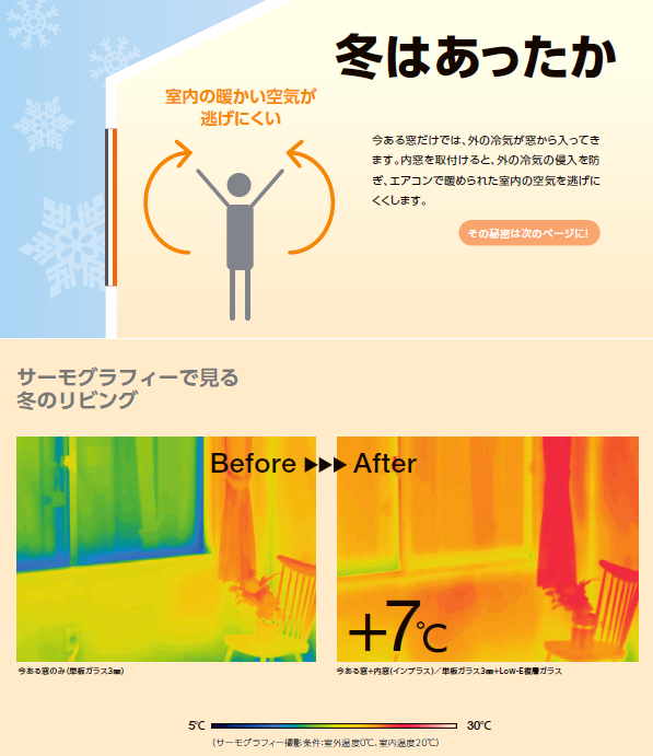 サトートーヨー住器の夏は涼しく冬は暖か　内窓で快適空間への施工事例詳細写真1
