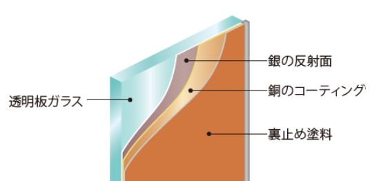 サトートーヨー住器の鏡の中に黒い斑点が！？の施工事例詳細写真1