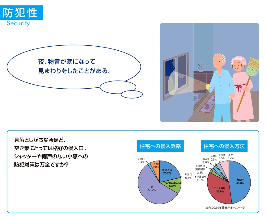 サトートーヨー住器の頼れる窓の目隠しの施工事例詳細写真2