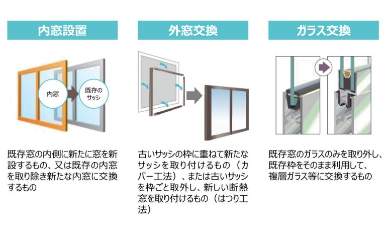 住宅省エネキャンペーンが2026年も継続へ サトートーヨー住器のブログ 写真2