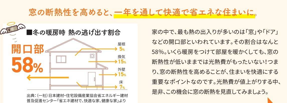 すまいの健康・快適だより　2月 二葉屋のブログ 写真2