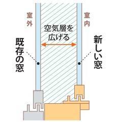 すまいの健康・快適だより　４月 二葉屋のブログ 写真3