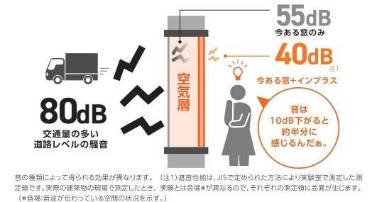 すまいの健康・快適だより　４月 二葉屋のブログ 写真4