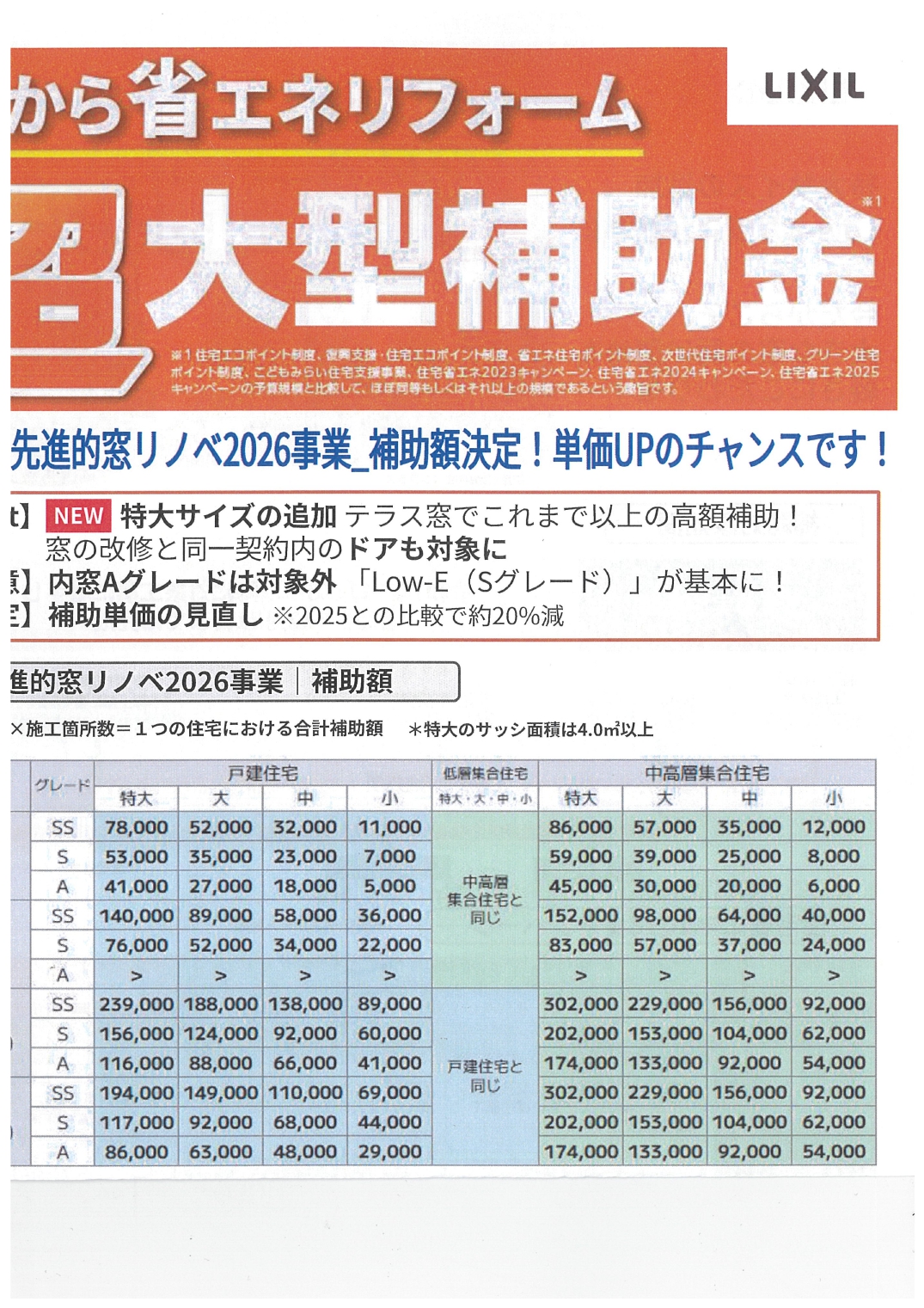 超大型補助金が継続決定！！　住宅省エネキャンペーンが2026年も継続へ 二葉屋のイベントキャンペーン 写真2