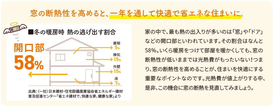 補助金と省エネ効果で窓リフォームは今がチャンス！！ 飯田トーヨー住器のブログ 写真3
