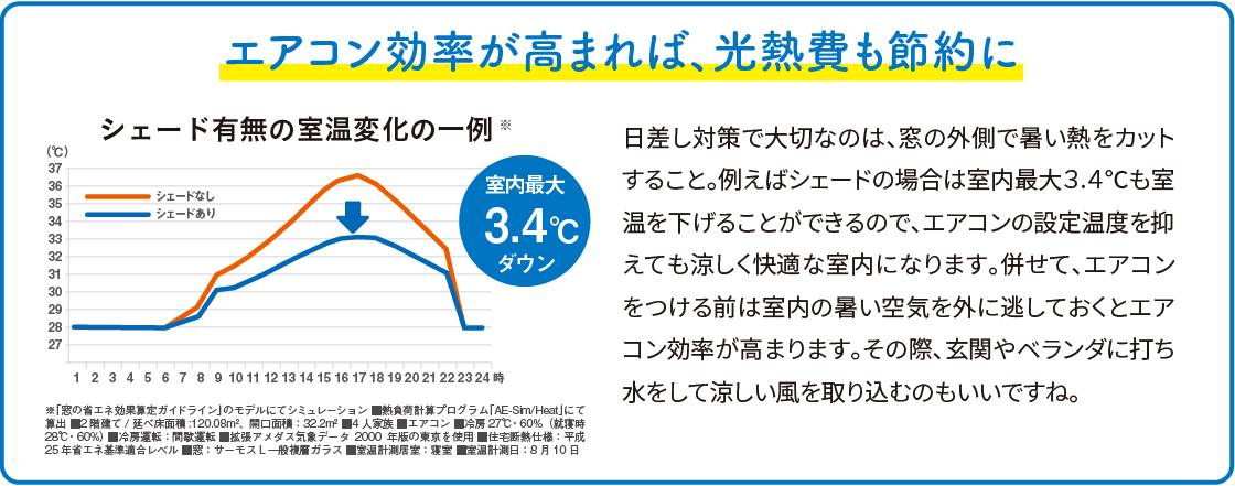 すまいの健康・快適だより　7月➀ 飯田トーヨー住器のブログ 写真3