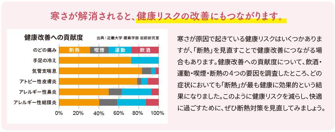 住まいの健康・快適だより　1月号 飯田トーヨー住器のブログ 写真4