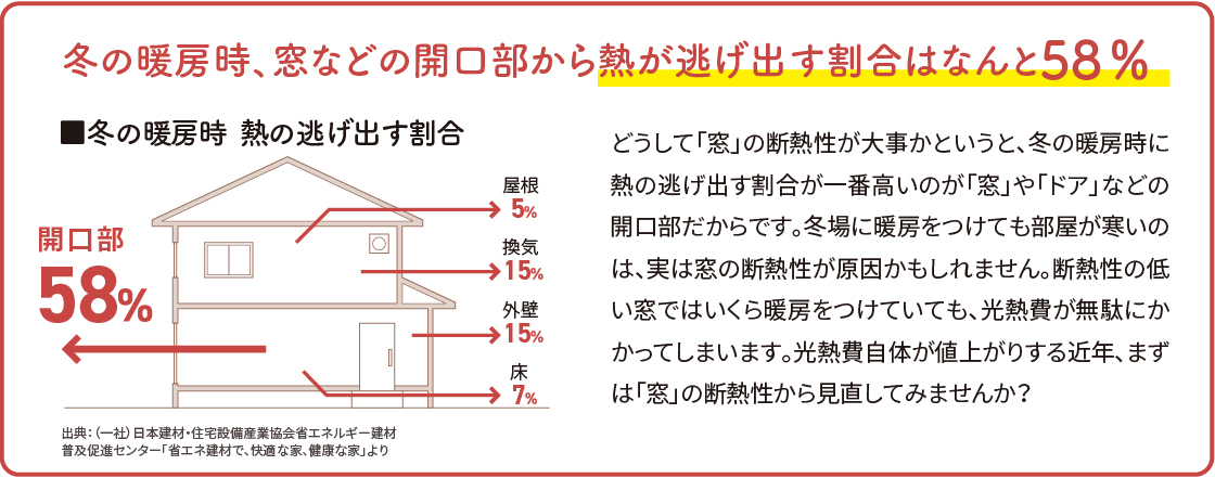 すまいの健康・快適だより➀ 飯田トーヨー住器のブログ 写真4