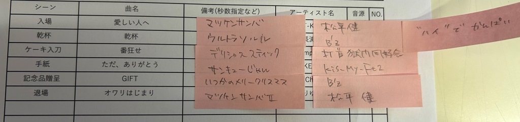 お金出すから口出しする権利ある！ ミヤザキトーヨー住器のブログ 写真1