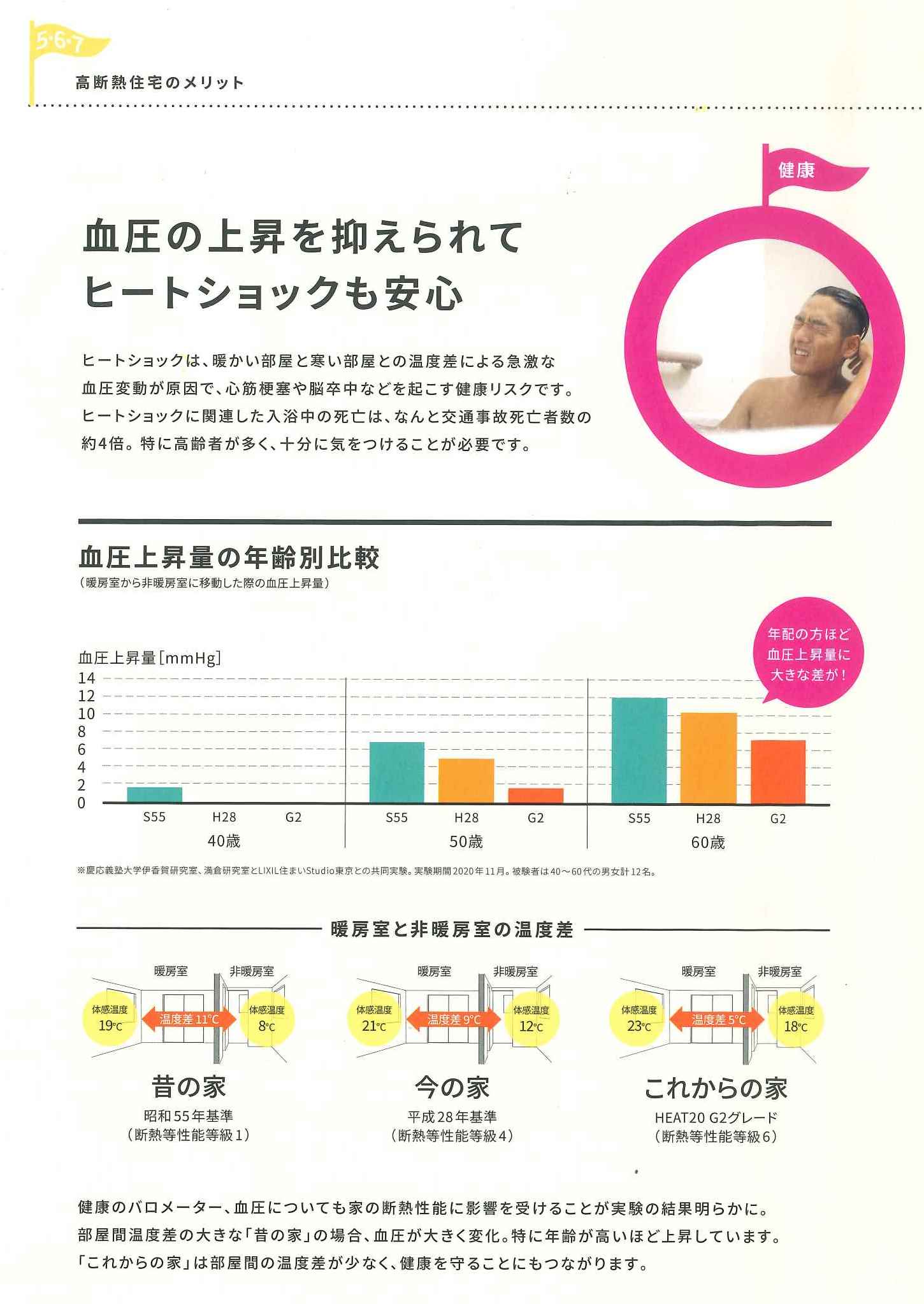 ミヤザキトーヨー住器の【浴室事故防止対策動画あり】浴室以外も内窓設置でヒートショック予防!!!の施工事例詳細写真1