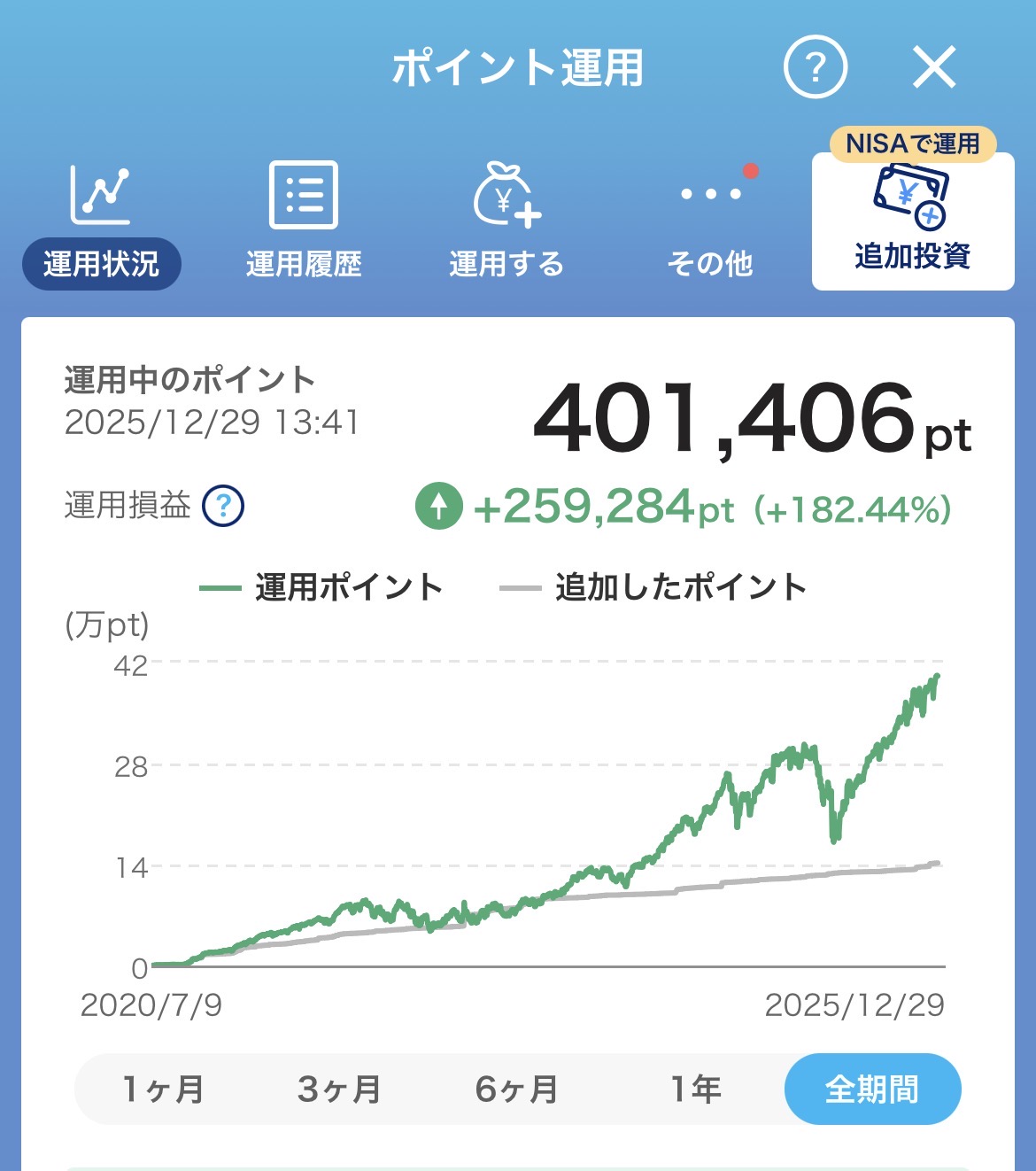 PayPayのポイントが ミヤザキトーヨー住器のブログ 写真1
