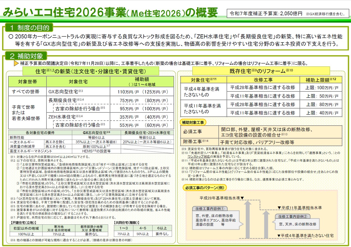 2026年度も継続！住宅省エネ補助金の最新情報 ミヤザキトーヨー住器のイベントキャンペーン 写真5