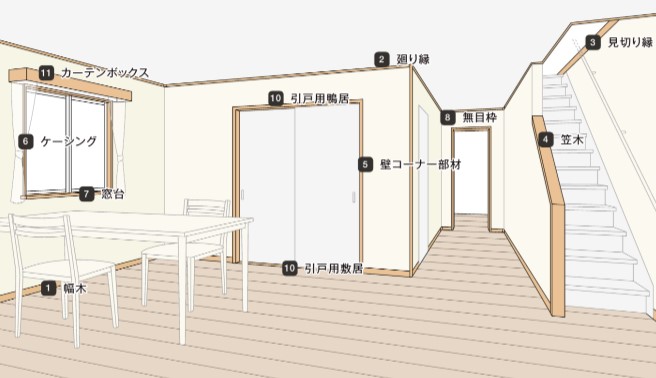 ミヤザキトーヨー住器の室内建具メンテナンス工事の施工事例詳細写真1