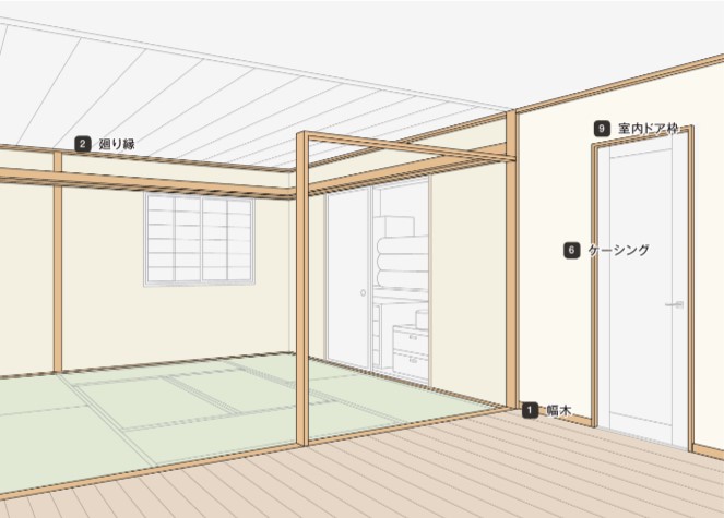 ミヤザキトーヨー住器の室内建具メンテナンス工事の施工事例詳細写真2