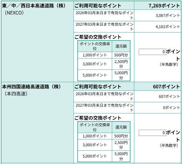 PayPayゴールドカードに替えたら、ETCに埋蔵金が!!! ミヤザキトーヨー住器のブログ 写真1