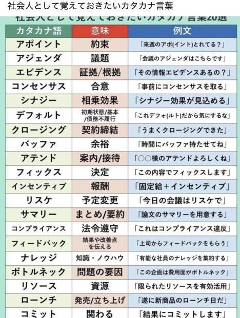 ビジネス横文字用語 ミヤザキトーヨー住器のブログ 写真1