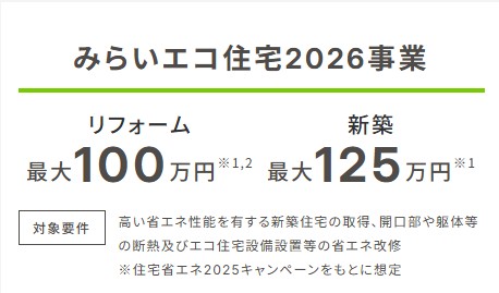 2026年度も継続！住宅省エネ補助金の最新情報 ミヤザキトーヨー住器のイベントキャンペーン 写真4
