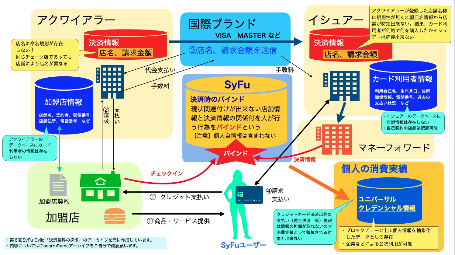 SyFuってどんなアプリ？騒動の顛末も含めて！ ミヤザキトーヨー住器のブログ 写真3