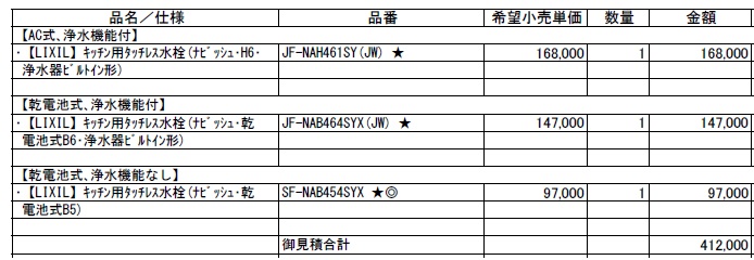 【ガチで欲しい！】2年で乗り換えたい！ナビッシュの進化がエグすぎて物欲が止まらない話！ ミヤザキトーヨー住器のブログ 写真10