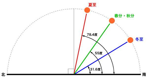 ミヤザキトーヨー住器の【LIXIL公式実演販売士まかせんしゃい井上氏動画あり】朝晩涼しくなった季節に内窓効果実感!!!の施工前の写真2